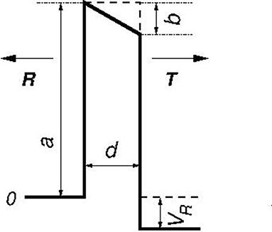 Point Interactions With Bias Potentials